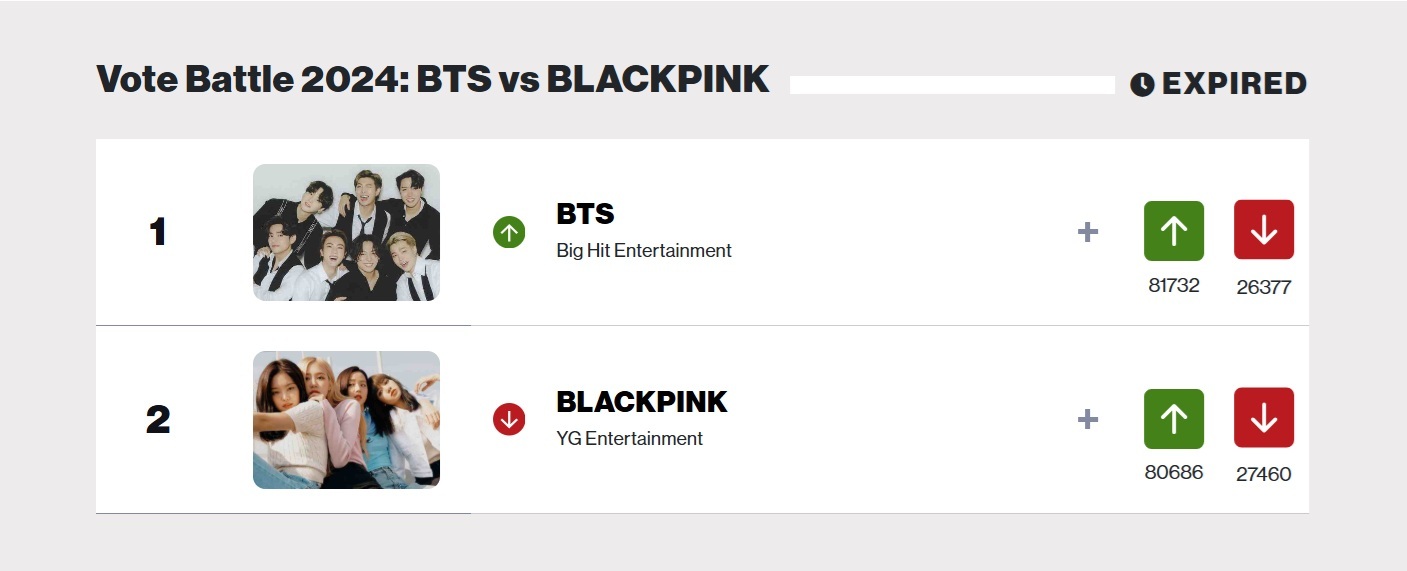 BTS vs. BLACKPINK: The Ultimate Voting Battle of 2025 – Who Will Win?